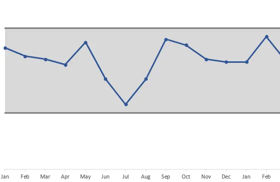 Captura de pantalla de Excel: gráfico de tolerancia completado