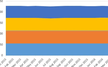 Captura de pantalla de Excel: áreas apiladas de tolerancia